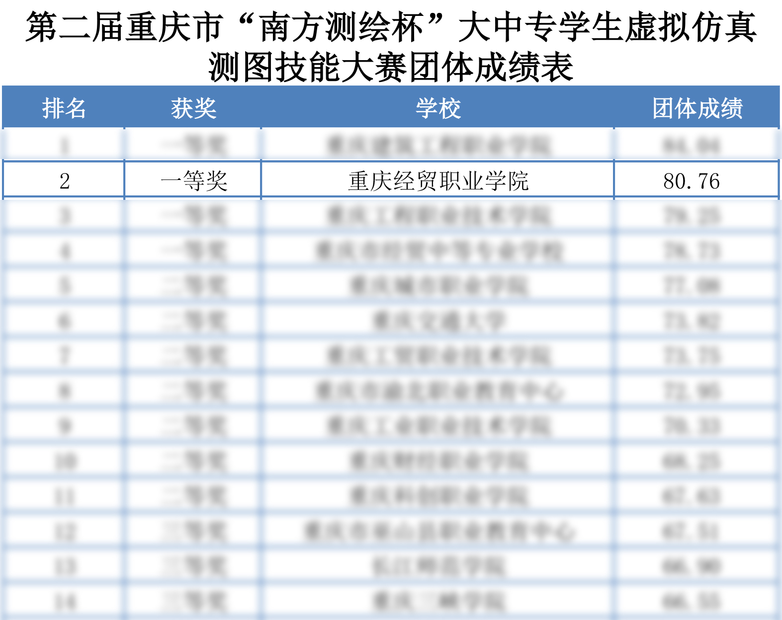 2.第二届重43测绘杯”大中专学生虚拟仿真测图技能大赛团体成绩表.jpg