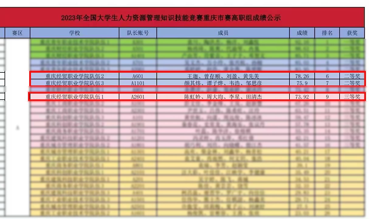 2023全国大学生人力资源管理知识技能竞赛重庆市赛——二等奖、三等奖.jpg