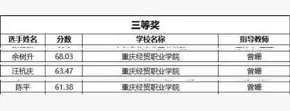 第三届全国职业院校土建类专业“海星谷杯”建筑安全技能竞赛——三等奖.jpg